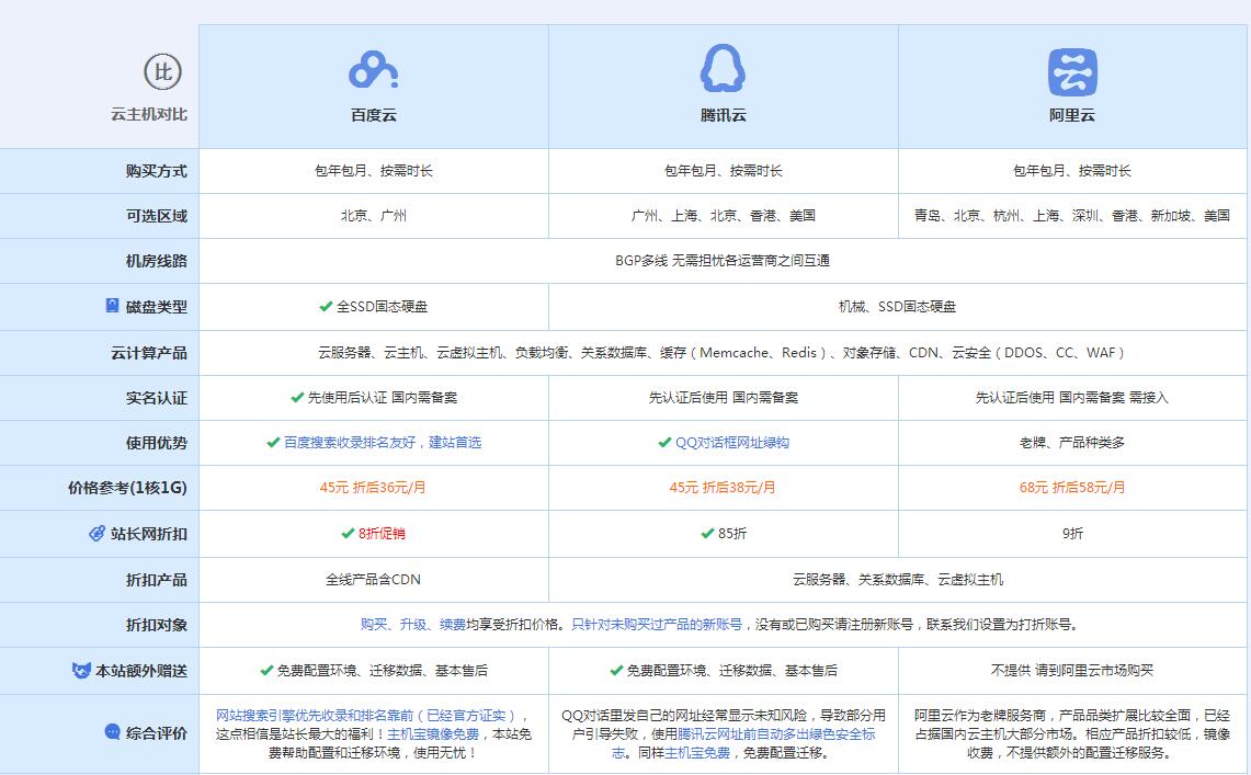 太子河云主机代理对比.jpg